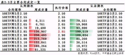 【衍生品周报第7期】短期上证50相对调整压力大 中证500相对小