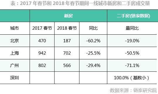 “汪”年旺不旺?| 春节全国楼市速览