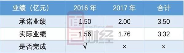 长园集团巨额并购屡踩雷 格力集团52亿要约收购究竟买了什么?