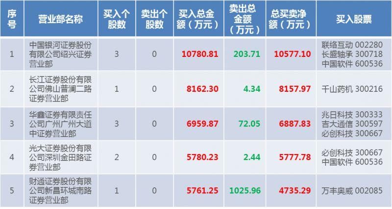 【资金流向】国产软件概念激发两市做多人气,
