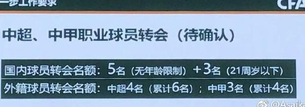 曝中超新赛季外援仍注册4人 是否有亚外名额暂