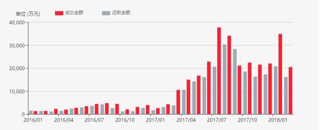 评测丨百金贷：车贷玩出新花样，3年炼成30亿