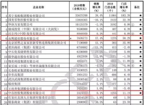 监管批准！永辉超市要约收购这家超市龙头