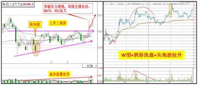 A股绝不坑人的黄金定律:\＂七不买三不卖\＂过今夜永久删除,建议