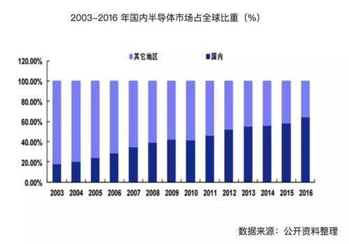 广告行业的gdp占全国的比重_生产黄金能贡献多少GDP