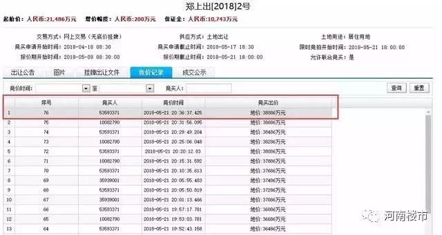 昨日，上街区，碧桂园，地王，涨!