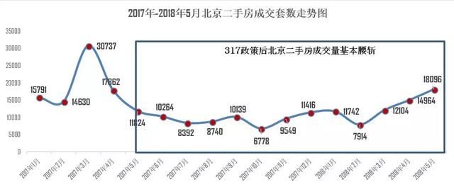 38个限价房排队入市，4万套房源集中销售，北京二手房最后的疯狂