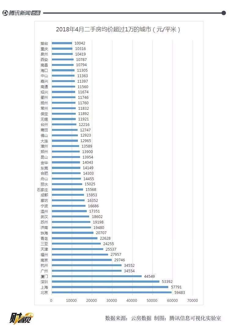 这些城镇的房价都破万了，有你的家乡吗?