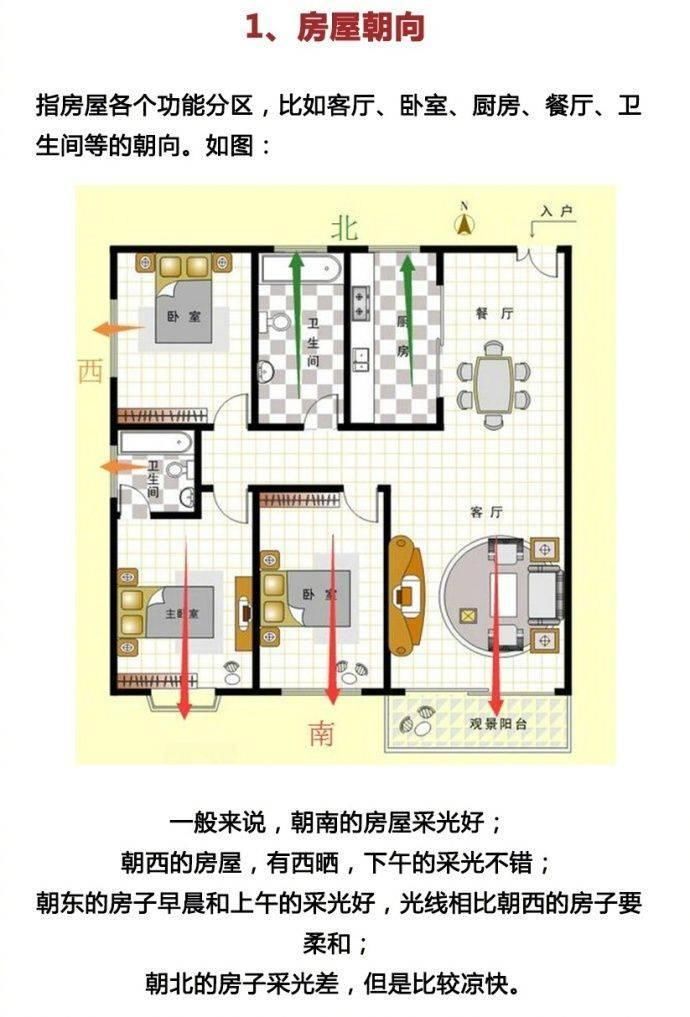 买房一定要了解的户型结构常识，学会看户型，不买后悔房