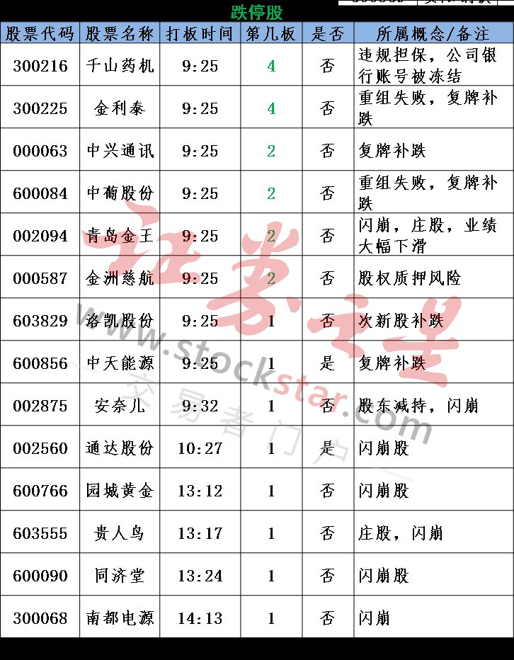 靴子落地大盘有望绝处逢生 闪崩股大增 分化格局鲜明!