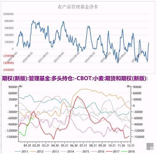 阶段性基差看涨 玉米淀粉周报20180226