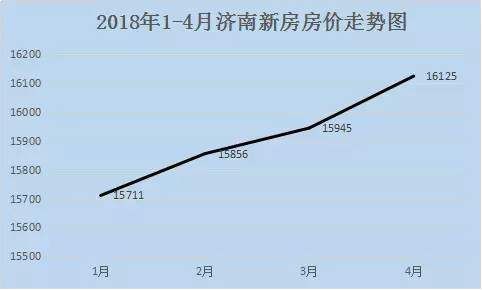 新一线城市山东入围，大泰安的房价何时才能降?