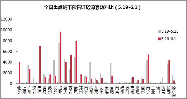 6月这些城市的房价又涨了!南京涨了6千多，上海已是这个数