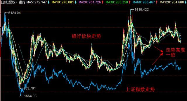 10年估值大底，银行何时东风再起？