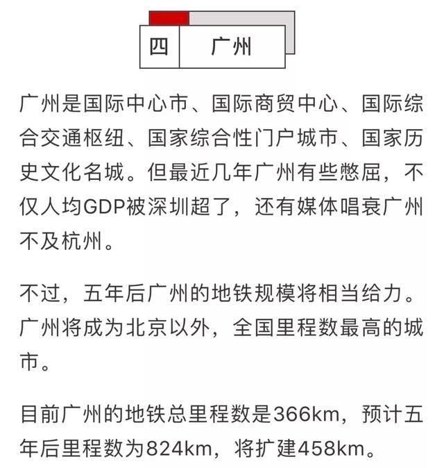 最新！中国地铁城市排行榜公布！快来看看武汉排第几？