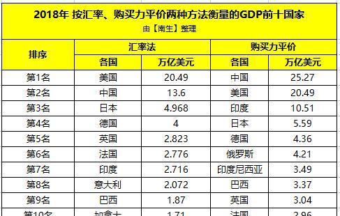 德国经济总量多少_德国经济(2)