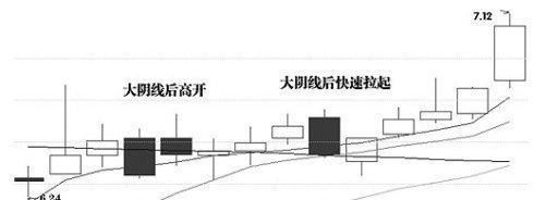 股市唯一不坑人的“MACD”经典指标，掌握好，知买卖！