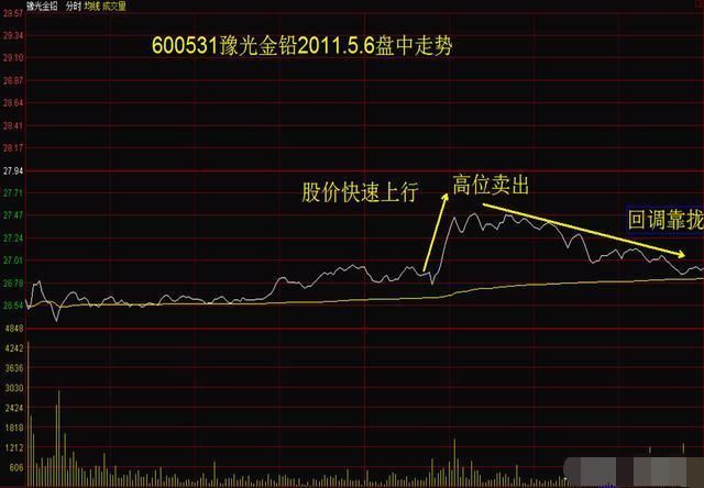 一位操盘手的肺腑之言：看懂分时图，等于看懂庄家套路，你知道？