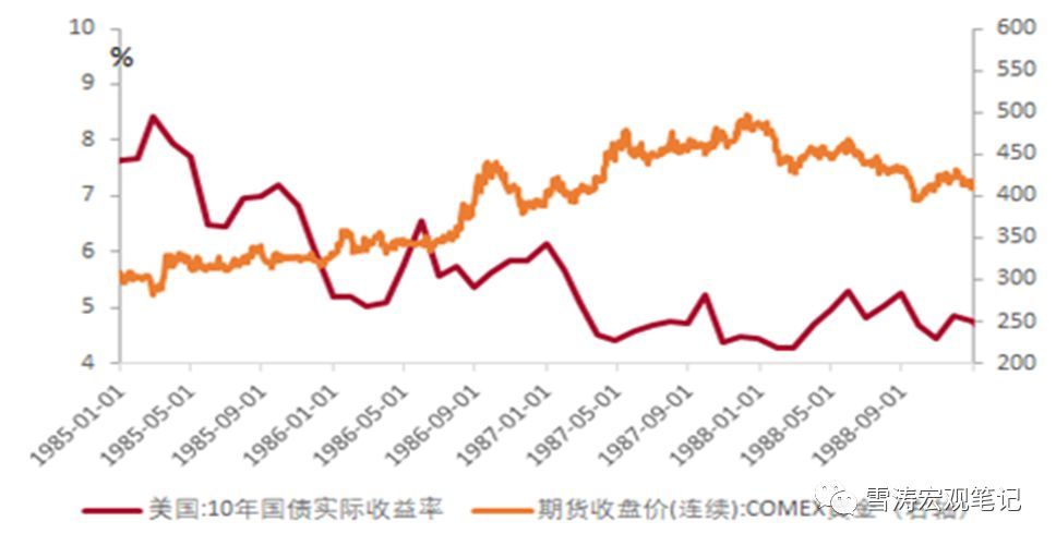 日元、美元还是黄金?美股暴跌后如何配置海外资产