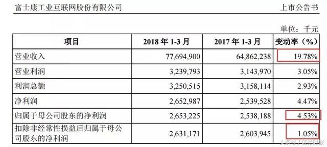 最大独角兽明天上市!都在猜会有多少涨停，相关概念股已连续大涨