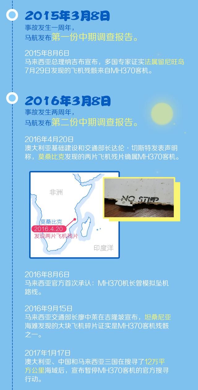 MH370 失联四周年，谜团依然待解