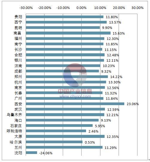 渭南地区人口是多少_渭南有多少民营企业