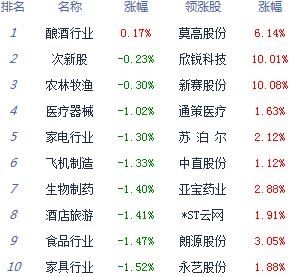 沪指跌1.77% 世界杯概念股引市场关注