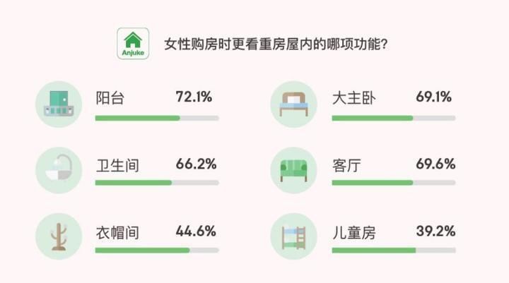 女性独立买房占比超10%，8成女性接受和男性一起买房还贷