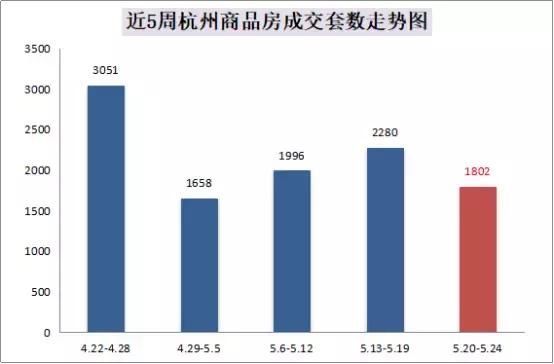 最新！上周13盘领出预售证，1909套房源即将入市！这个区域领出最