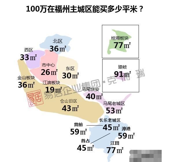 100万在大福州各地能买多大的房子?