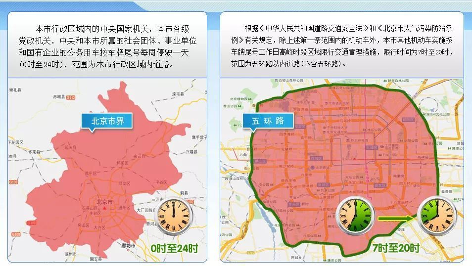 2019年,外地车牌在北京如何开?这些限行规定