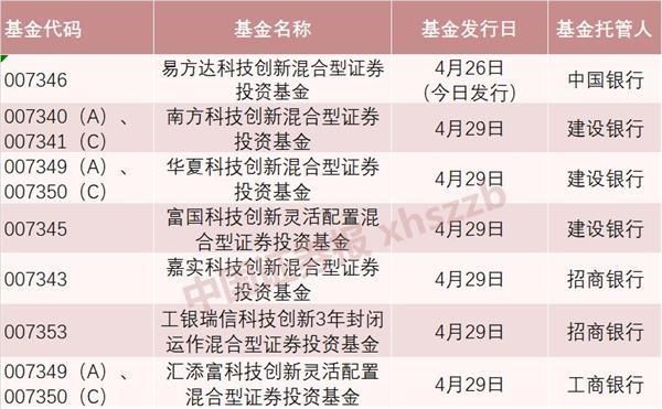 科创板基金有望一日售罄 投资者冲着收益买买