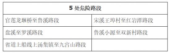 清明节期间，武宁这些路段极易拥堵，具体交通信息看这里……