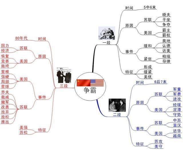 美苏争霸时gdp对比_美苏争霸(3)