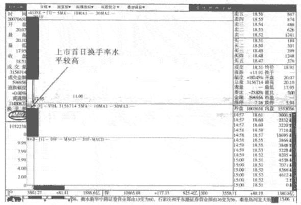 个股起飞前，“换手率”一定会有这样的特征，万次交易零误差！