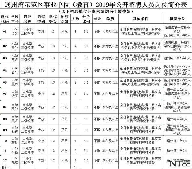 南通开发区户籍人口多少_南通开发区