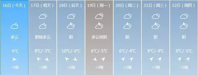 预警！山西从今天开始到正月十六天气预报，抢先知道！