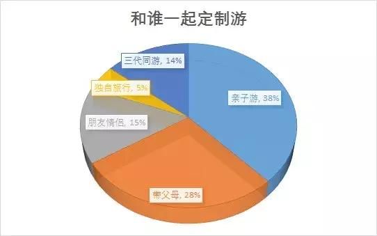 2017年度定制旅行报告出炉 旅游3.0时代到来