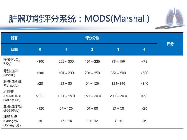 重症流感到重症肺炎的治疗