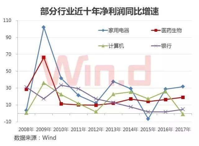 A股中国:5月医药股--依然是重点!