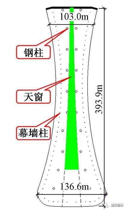 【超级工程】“新世界七大奇迹”之首--北京新机场，史上最强总结