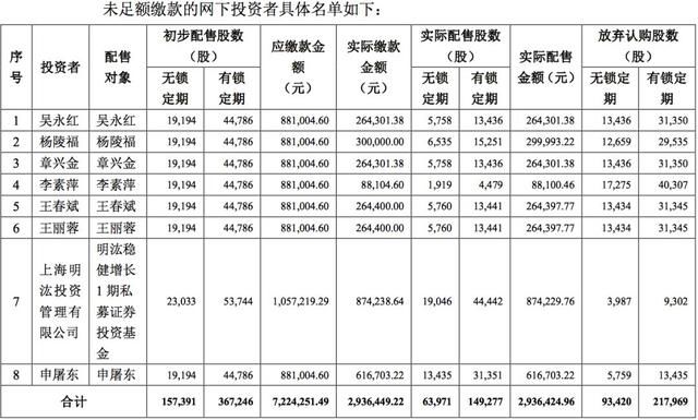 投资2万，17天赚11万!“天上掉下的馅饼”竟有这么多人不要……