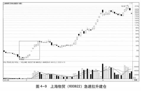 庄家建仓的手法和痕迹
