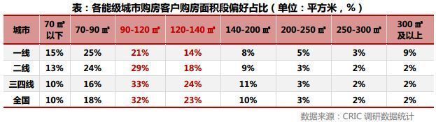 购房者行为研究 沈阳本市客户占比达93.06%