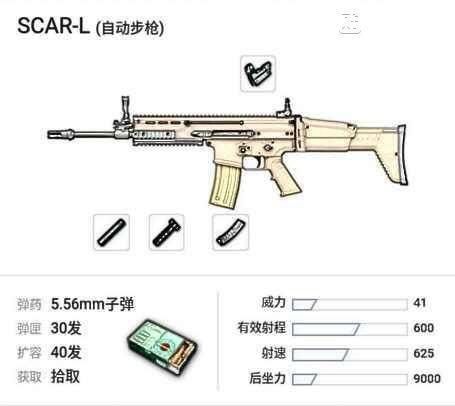 同时遇到了M16，SCAR和M416，你会选哪个？