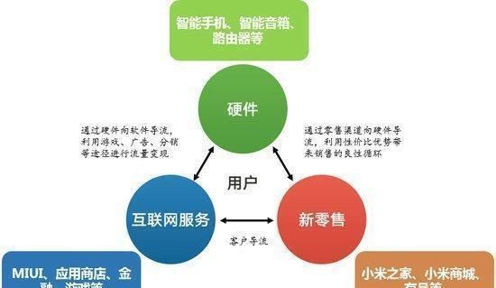 小米8系列手机每一秒出货6台,速度之快令人称