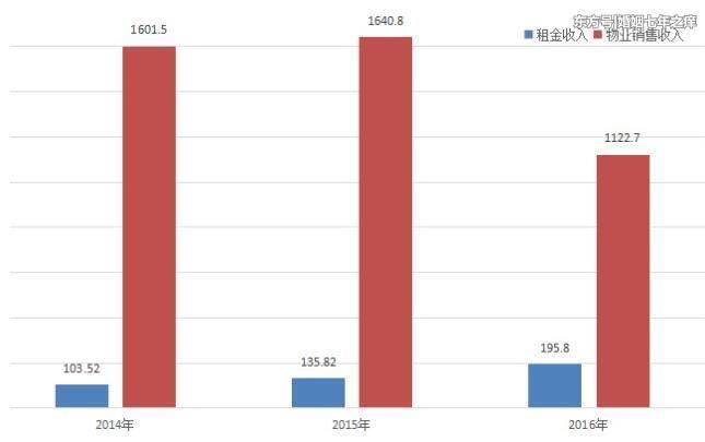 王健林刚刚宣布：万达彻底告别房地产！千亿资产大腾挪