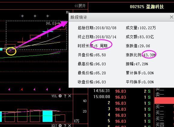 上海19岁股神曝：“阴线买入”100%盈利方法曝光,3分钟获29次掌声