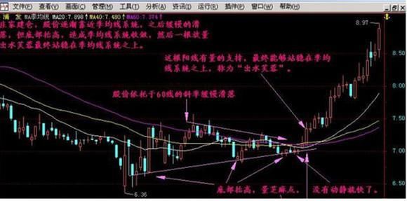 中国股市最牛的人：自爆主升浪的秘密，读懂出手就是翻倍黑马股