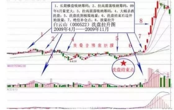 钻研出稳赚不亏的选股技巧，通俗易懂，新手学会也能在股市赚翻天